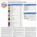 bet on the kentucky derby
